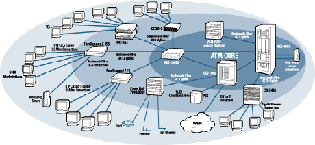 ForeRunner ASX-4000 Network Diagram